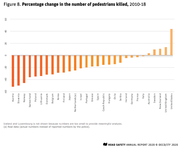 Pedestrian fatalities