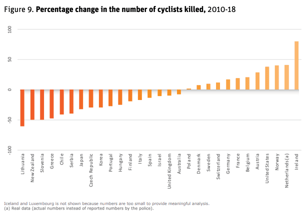 Cyclist fatalities