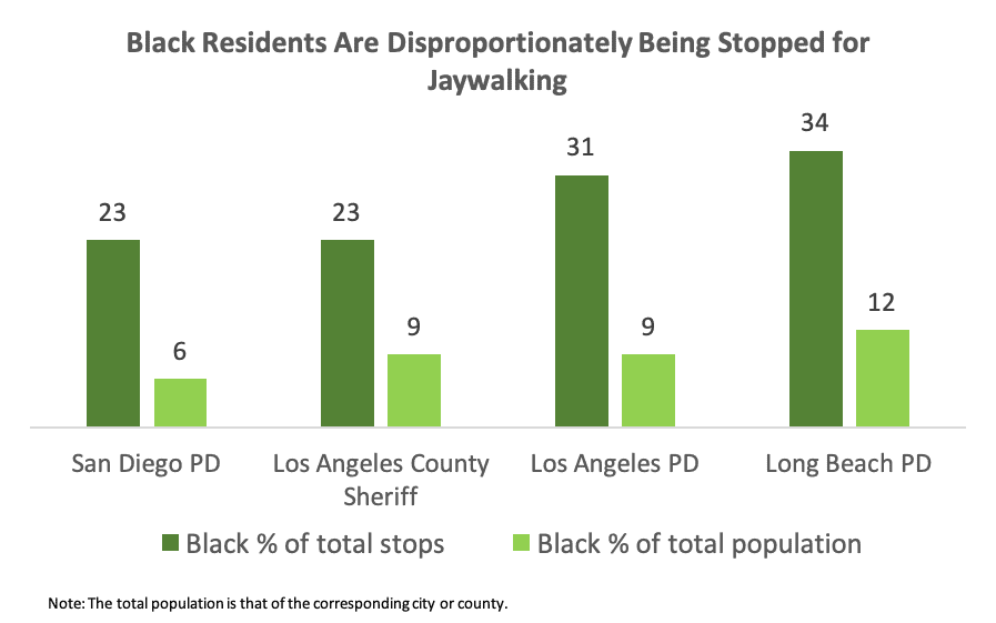 jaywalking data 1