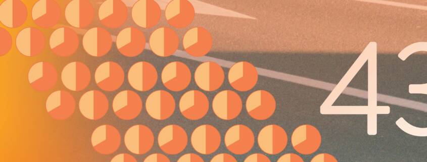 Abstract orange-and-gray graphic featuring a large white “43” on the right and rows of small orange pie charts showing roughly one-half and two-thirds proportions across the left and center.